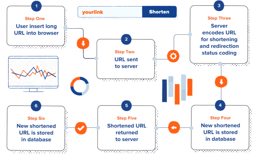 How To Shorten URLs Using Top URL Shorteners